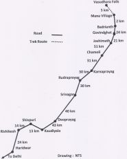 3 Days 2 Nights Haridwar to Rishikesh Culture and Heritage Vacation Package