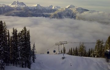 7 Days Niagara to Toronto Vacation Package