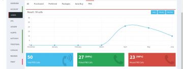 4 Days Manali Vacation Package by Travelworld