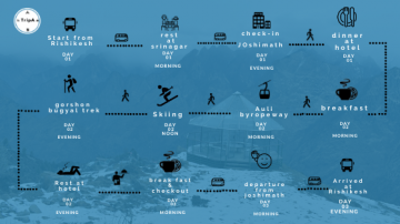 3 Days 2 Nights Joshimath Tour Package