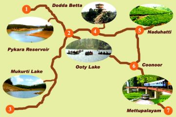 Ooty Tour Package 02 Night / 03 Days