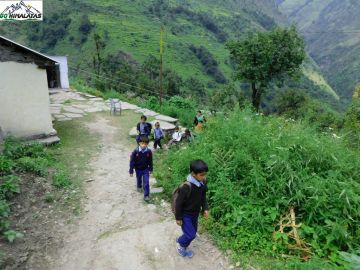 2 Days 1 Night RisikeshHaridwar to Chenap Valley Trek Trip Package