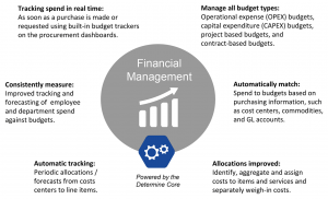 Financial Management For Projects & Contracts