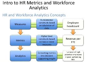 Hr Metrics And Analytics