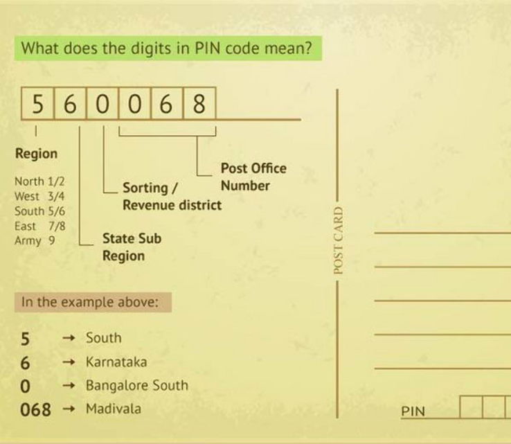 Pin Code Week 2024, India Venue, Date & Photos