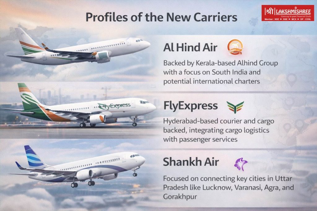 IndiGo Fallout: Government Gives NOC to 2 upcoming Airlines