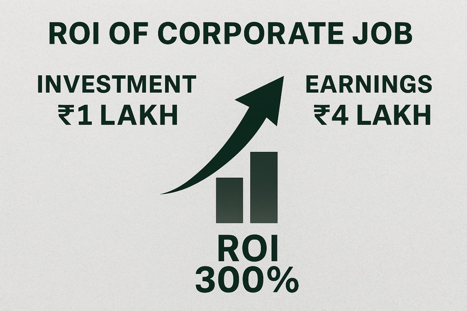 ROI of Corporate Job - image 1
