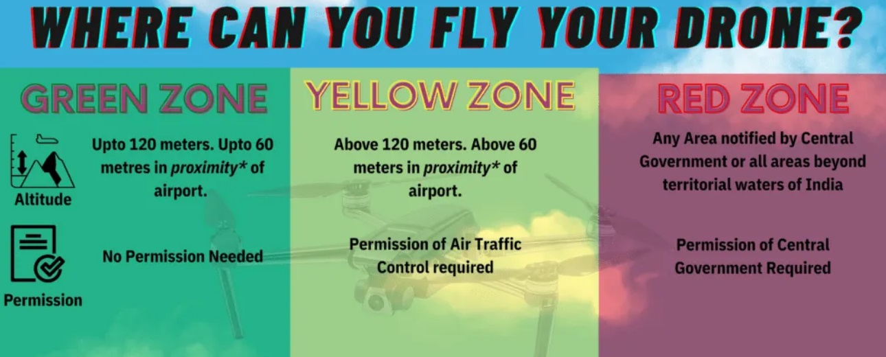 Green, Yellow and Red Zones - image 1