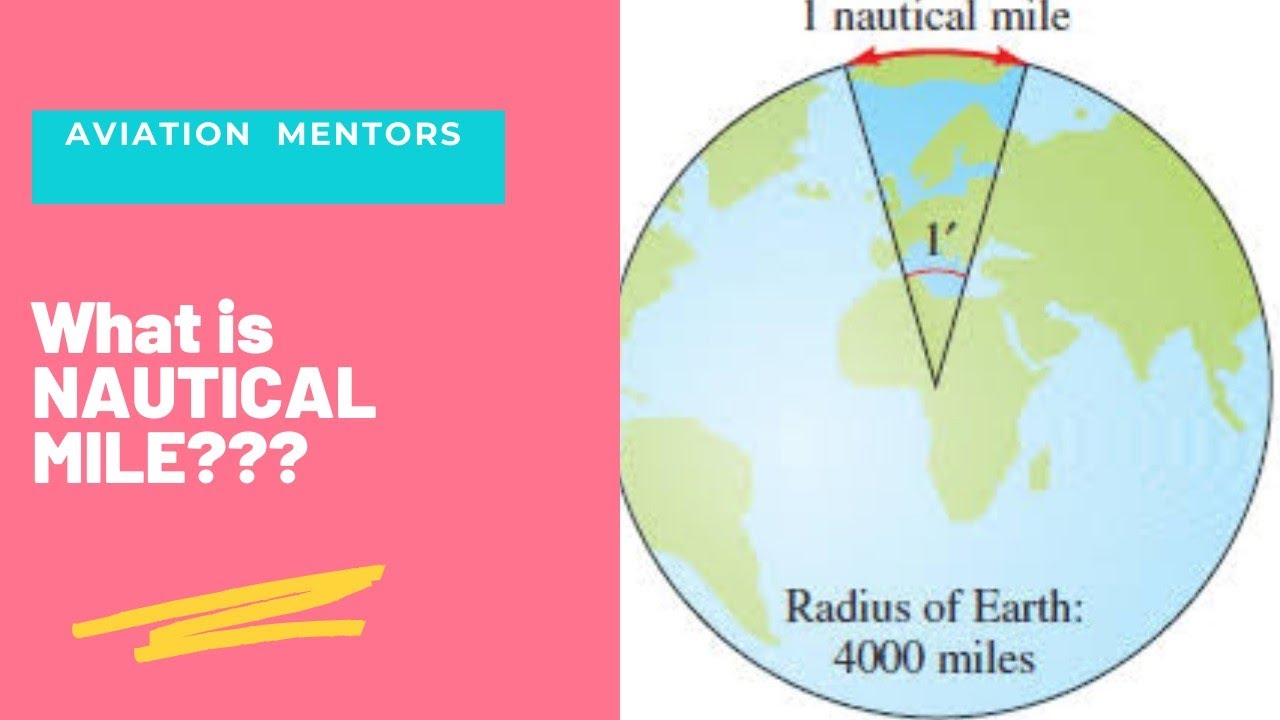Understanding the Concept of Nautical Mile in Aviation