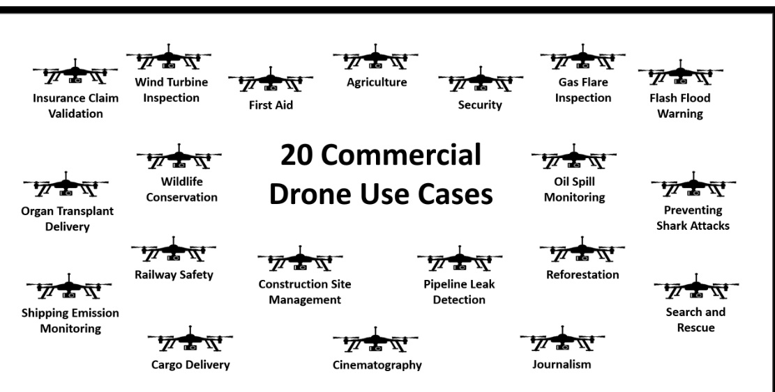 Commercial Applications of Drones - image 1