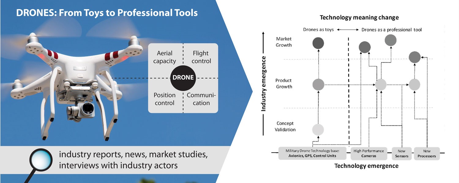 Evolution of Drone Design: From Toys to Industrial Tools