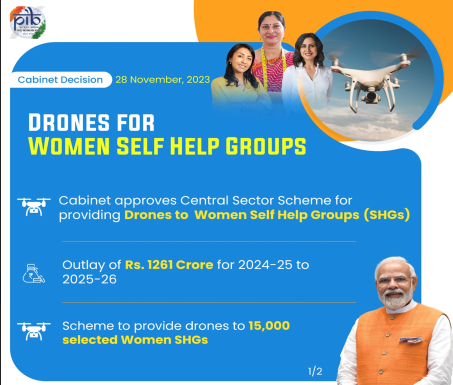 How Drone Courses Help Women Become Self-Employed?