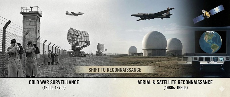 Cold War Surveillance and the Shift to Reconnaissance - image 1