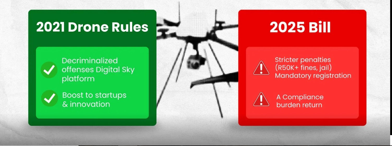 How does the new drone bill change security operations?