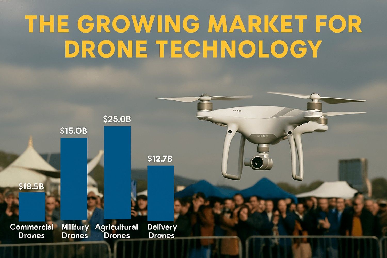 Growing Market of Drone Technology - image 1