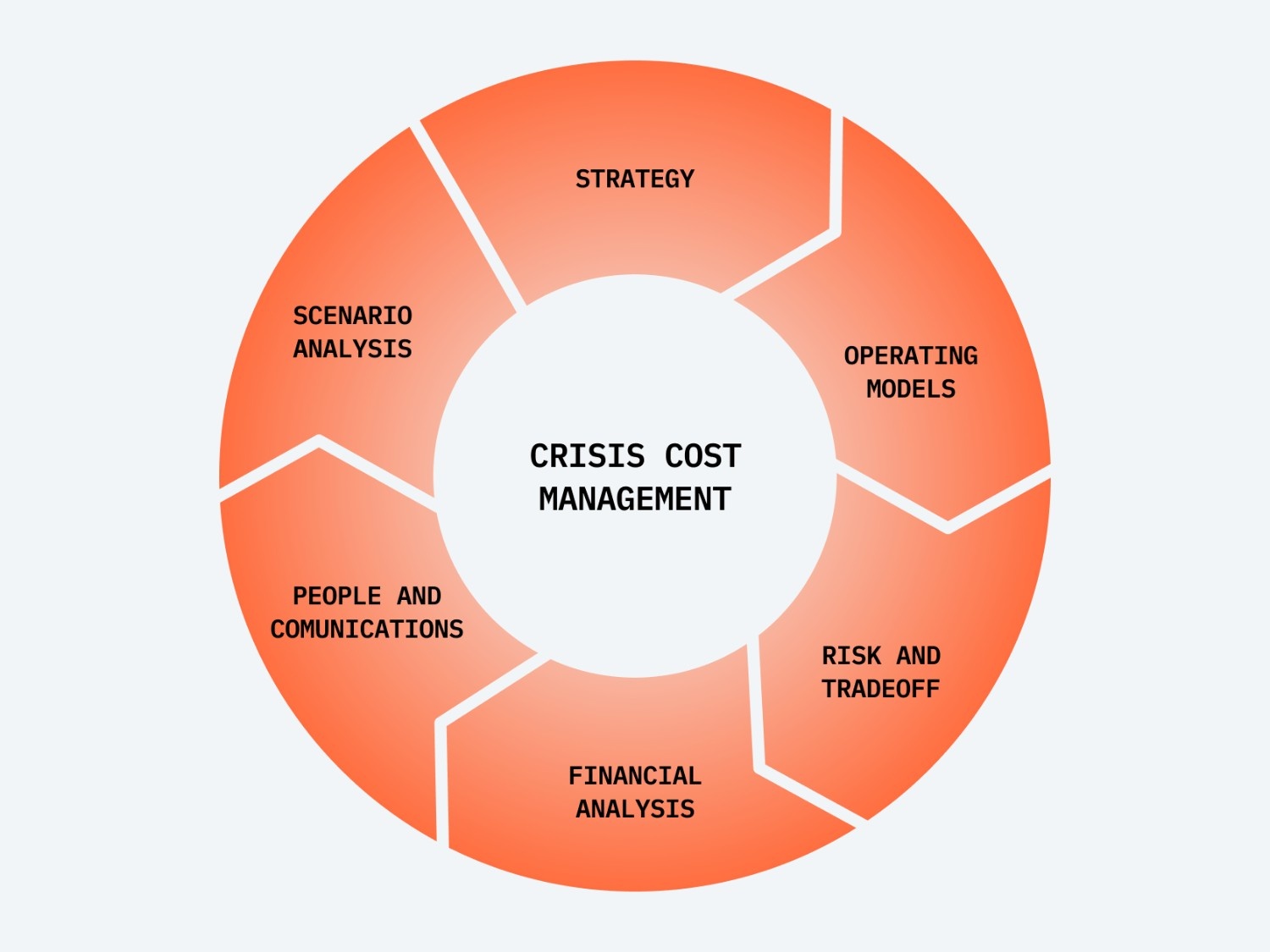 Cost of Crisis Management - image 1