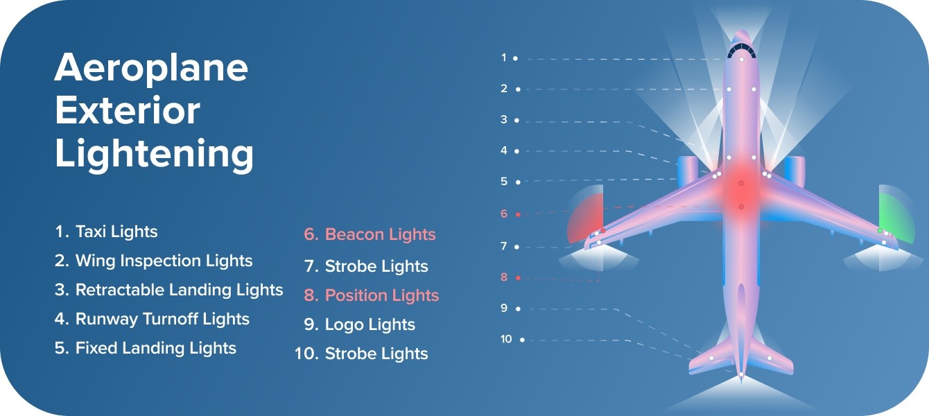 Why Aircraft Use Red, Green and Other Lights