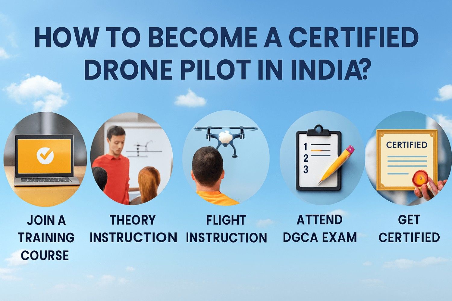 How to Become a Certified Drone Pilot? - image 1