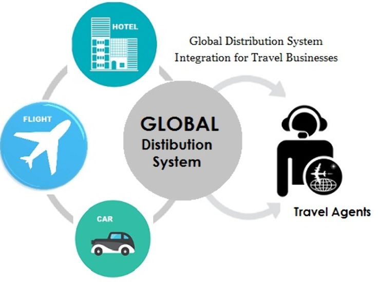 travel agency gds system