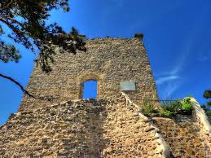 Modling Trip Packages