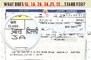 Indian Trains and SL, 1A, 2A, 3A, 2S, CC........Do you know what does it mean?