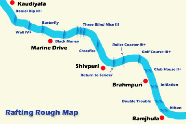 What are the different grades of rapids in Rishikesh?