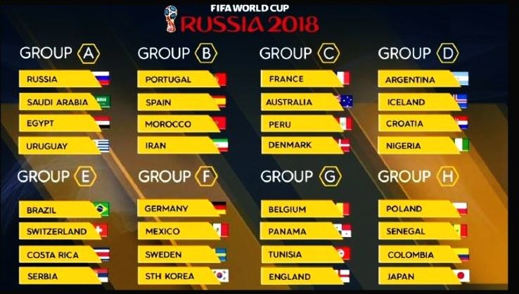 FIFA Football World Cup 2018 Teams