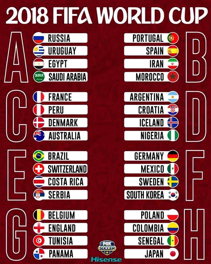 World Cup Tree Chart 2018