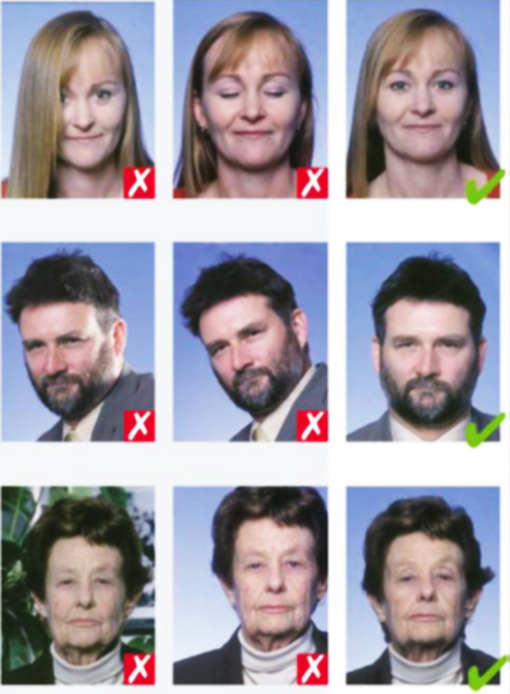 The positioning of face