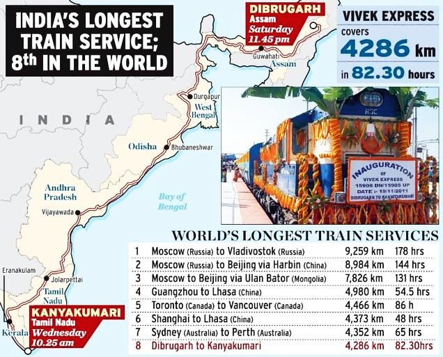 5 Longest Rail Routes in India