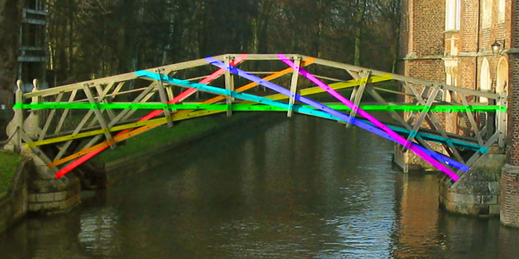 Mathematical Bridge Trip Packages