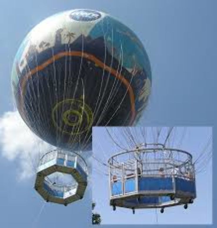 Abruzzo International Balloon Museum Trip Packages